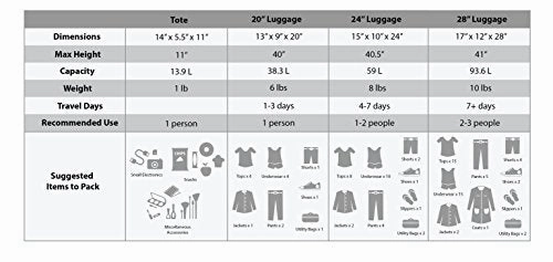 Rockland 4 Piece Luggage Set Tribal, Tribal, One Size