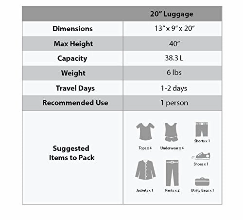 Rockland Luggage 20 Inch Polycarbonate Carry On, Newyork, One Size