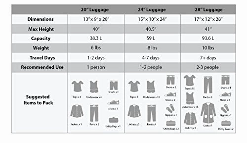 Rockland Melbourne 3 Pc Abs Luggage Set, Champagne